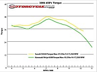 Suzuki SV650